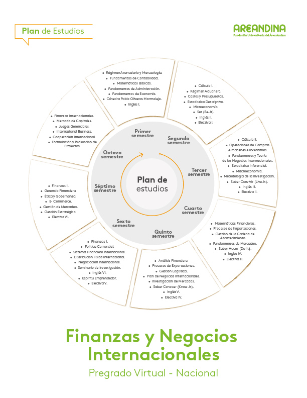 Plan de estudio finanzas y negocios Internacionales